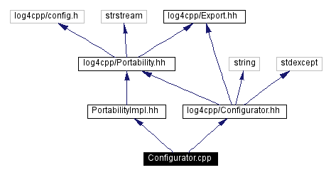 Include dependency graph