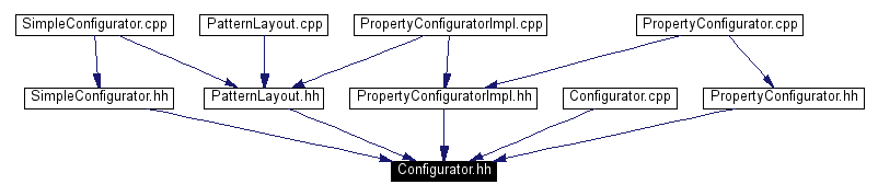 Included by dependency graph