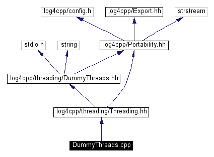 Include dependency graph