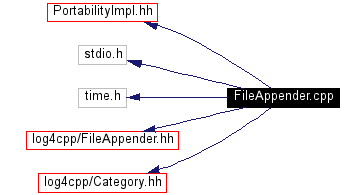 Include dependency graph