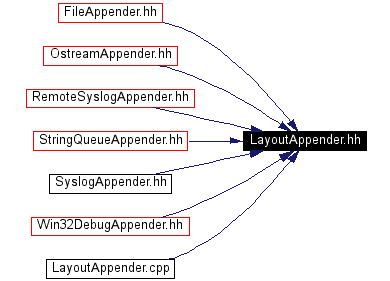 Included by dependency graph