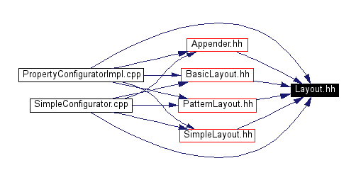 Included by dependency graph