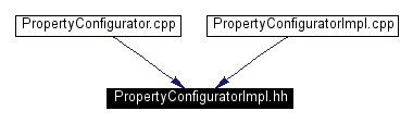 Included by dependency graph