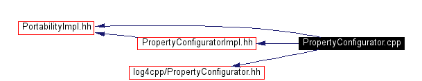 Include dependency graph