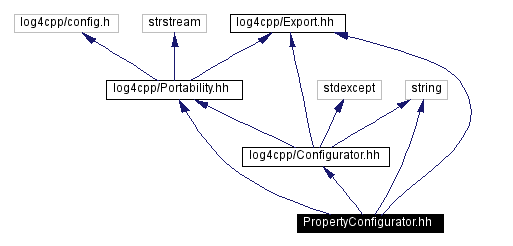 Include dependency graph