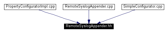 Included by dependency graph