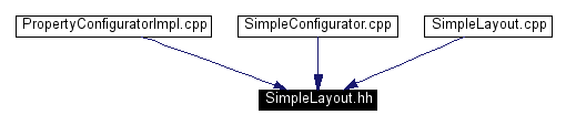 Included by dependency graph