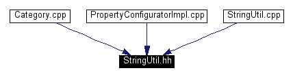 Included by dependency graph