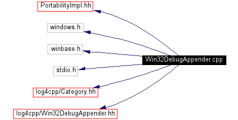 Include dependency graph